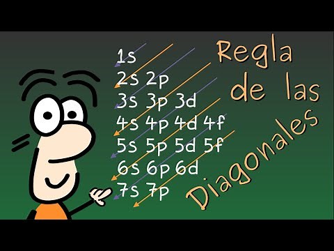 Regla de las diagonales para la configuración electrónica. Quimica con Ruperto. Quimica CBC.