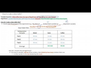 How to make a data table?