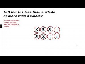 Math Grade 3 Module 5 Lesson 9 fractions greater than one whole