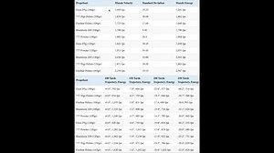 Should You Use Black Powder or a Black Powder Substitute in Your Muzzleloader?