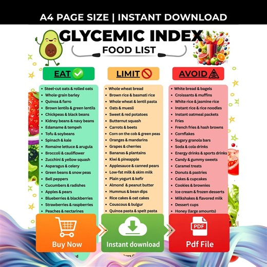 Glycemic Index Food Chart Printable, Low GI and High GI Foods for Diabetic Grocery Planning, Eat, Limit , Avoid, Instant Download PDF - Etsy Canada