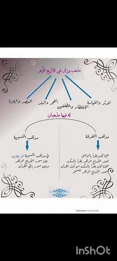 طلاب أحكام التجويد المبتدئين في روايه ورش. هذا درس البسمله. سهل جدا للحفظ و الرسوبخ في الذهن.