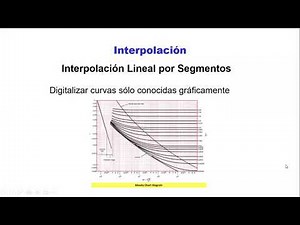 2021 - Interpolación 03 - Interpolación por Segmentos. Interpolación Spline