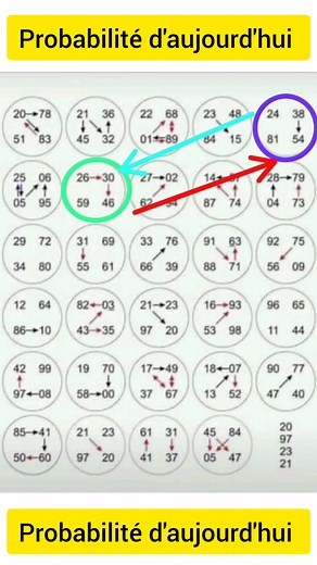 Probability of the day #CommunityEngagement | Boul Pa Nou Borlette V.I.P