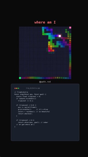 TripDijkstra Algorithm