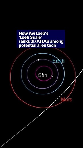 Harvard astrophysicist Avi Loeb explains his “Loeb Scale” — a system for ranking possible signs of alien technology — and reveals where the mysterious interstellar object 3I/ATLAS lands. MORE: https://www.fox32chicago.com/video/1730713 | Fox 32 Chicago