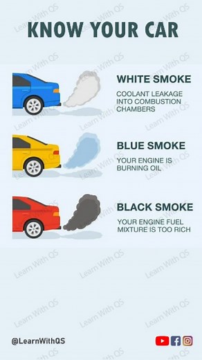 217 reactions · 63 shares |  Smoke Color = Car Health Signal! White, Blue, or Black Smoke? Your car is trying to tell you something! ⚠️ White = Coolant issue ❄️ Blue = Burning oil ️ Black = Too much fuel ⛽ Know it. Fix it. Save your engine! #CarSmoke #ExhaustSmoke #CarSmokeTypes #VehicleHealth #CarMaintenance #MechanicTips #CarProblems #AutomobileKnowledge #EngineIssues #CarCare #DriveSafe #CarTipsReel | Learn with QS | Facebook