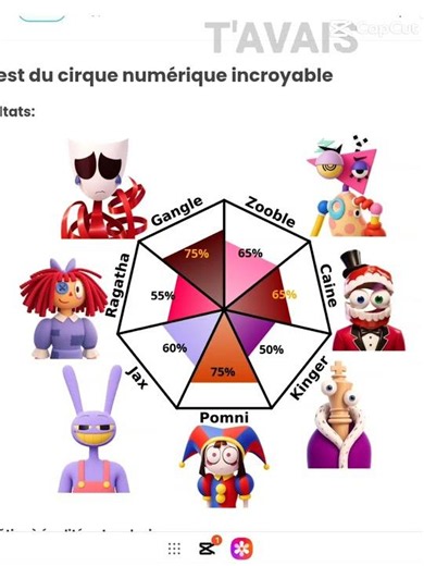 Le site EST https://www.idrlabs.com/amazing-digital-circus/test.php