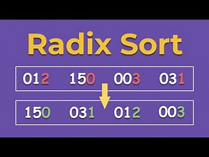 Radix Sort Algorithm: A Step-by-Step Visualization