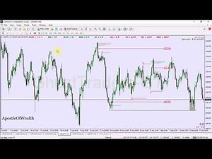 Order Block Entries , SL and Tp