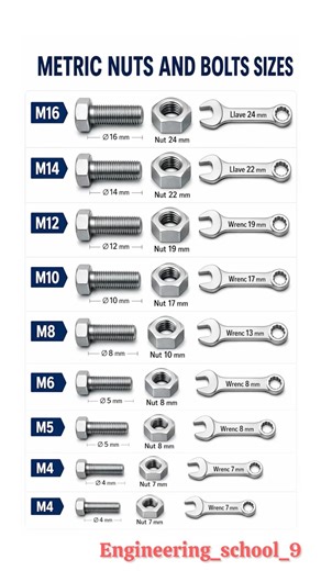 Metric Nuts and Bolts Size Chart | Complete Guide (M4 to M16) Bolt & Nut Size Chart Explained