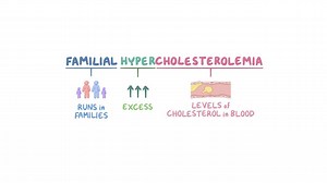 Video: Familial hypercholesterolemia - Video Explanation! | Osmosis | Osmosis
