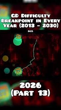 Breakpoint in GD Difficulty Every Year (Part 13)
