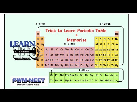 Periodic Table Tricks | Easy Mnemonics to Learn Elements Fast