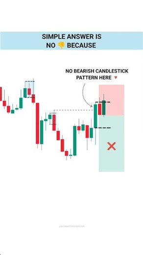 Trade the Right Way – Avoid These Mistakes #tradingview | Stock | Market | Crypto | Trading