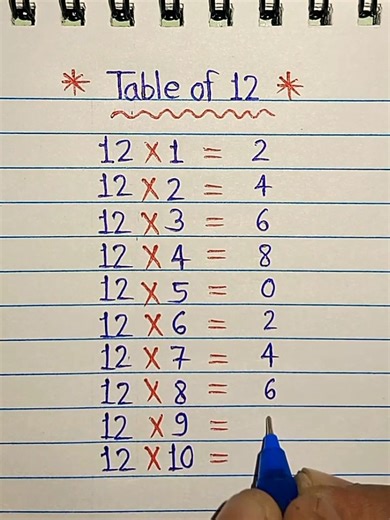 table of 12 #tableof12 #12katable #mathsab70