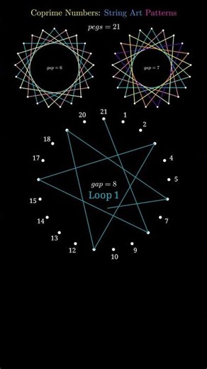 Coprime numbers & String Art Pattern #Coprime #pattern #maths #ganitprakash #cbse #mathart #gcd #hcf