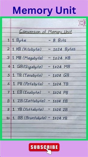 Computer Memory Units | Conversion of Memory Unit | Smallest Computer Memory | #shorts #technology