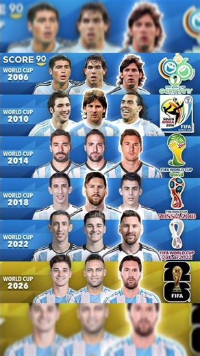 Messi world cup 2006-2026💔🥺😔#football#messi#fyp #short#world cup#trending #shortfeed#memes