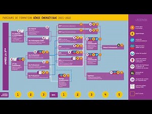 Génie énergétique : les parcours de formation
