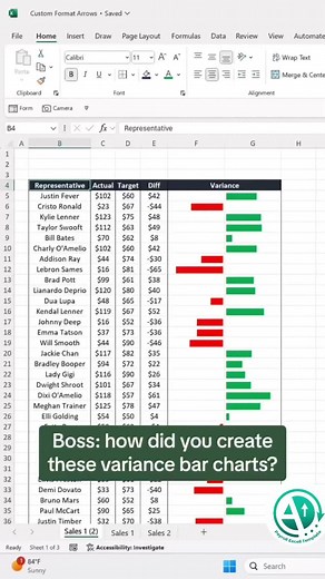 Create Variance Bar Charts Using the REPT Function