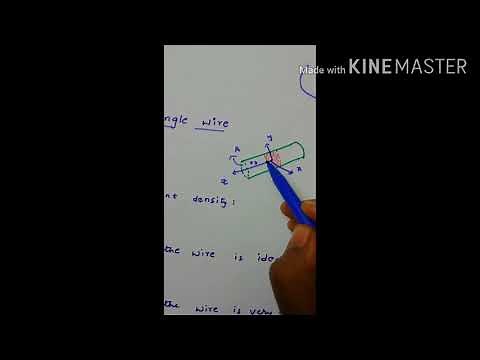 Antenna Radiation Mechanism Part-1
