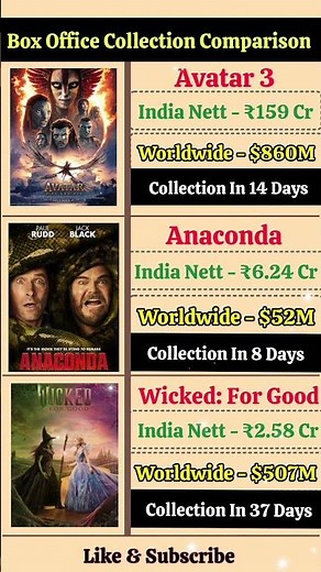 🔥 Avatar 3 vs Anaconda vs Wicked: For Good – Worldwide Box Office Comparison 🌍 #apnabuzzclub #fyp