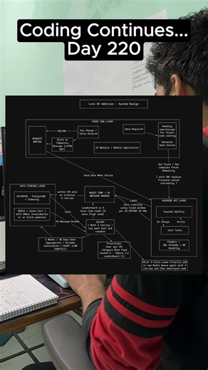 Anubhav Choubey on Instagram: "DAY - 220 Coding Continues.. #python #tech #startup #coding #money #buildinpublic #programming #code"