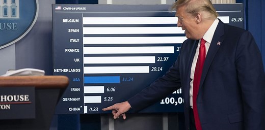 Donald Trump’s ‘Chinese virus’: the politics of naming