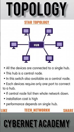 Star Topology in Computer Networks - Practical Network Design - CCNA Networking Crash Course