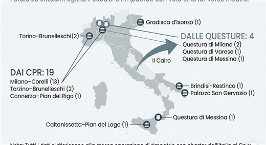 Migranti, 23 egiziani rimpatriati dall’Italia con un volo charter diretto al Cairo