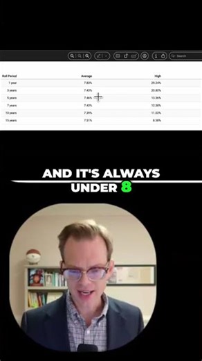 Portfolio Returns: Outperforming Cash Since 1987 #shorts