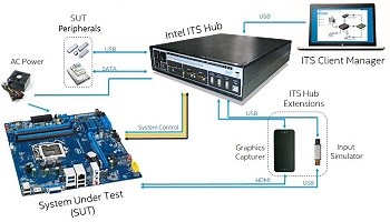 Intel® Intelligent Test System (Intel® ITS)