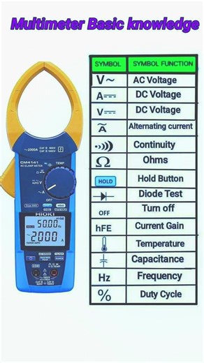 Multimeter symbols and function #dailyvlog #symbols #function #clampmeter #Imelectrician