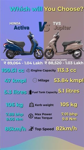 Honda Activa vs TVS Jupiter – Best 110cc Scooter Comparison 🔥 Mileage, Power, Price