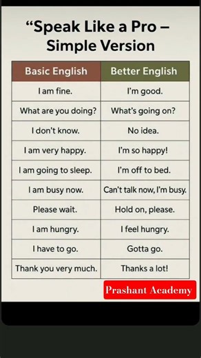 daily use English sentences #shorts #speakingenglish #englishgrammar #englishlanguage #ytviral #yt