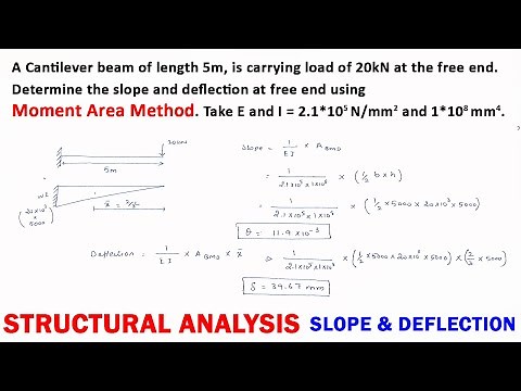 Moment-Area Method - Step by Step Explanation and Solved Example - Deflection and Slope
