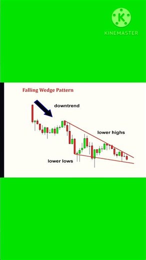 Best Chart Patterns for Beginners 🚀 | Intraday & Swing Trading #Shorts #chartpattern