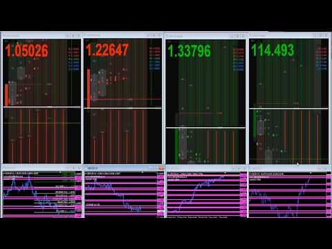 Fib Grids & Power Levels to confirm entries and exits-Forex Trading