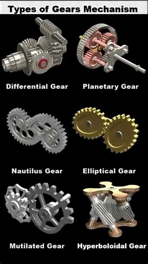 Types of Gear Explained 😀 |#mechanicalengineering #automobile #cargurus #facts #brakefluid