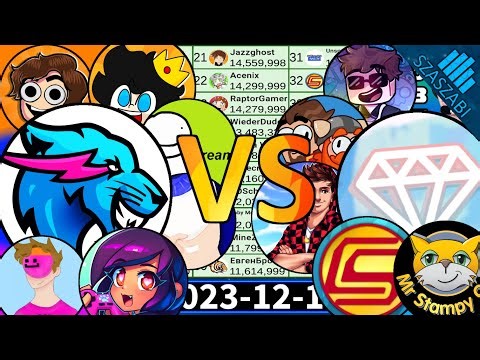 TOP 50 Most Subscribed Minecraft Channels Of All Time 2009-2024