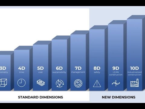BIM Dimensions Explained: 3D to 10D in One Video!