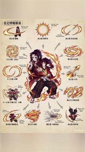all forms of Hinokami Kagura #videos #shortvideo #anime #demonslayer #tanziro