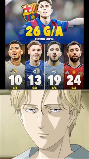 Fermín López is on another level! 🚀 #shorts #football #fermínlópez