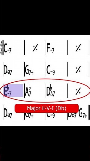 Blue Bossa Chord Breakdown
