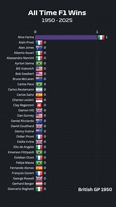 F1 All Time Wins (1950-2025) Pt.1 | Racing Statistics