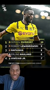 145K views · 3.9K reactions | UEFA Champions League top Scorers | Usman Mahmud | Facebook