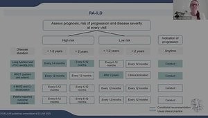 CTD-ILD Management: What’s New in the ERS/EULAR Practice Guidelines?