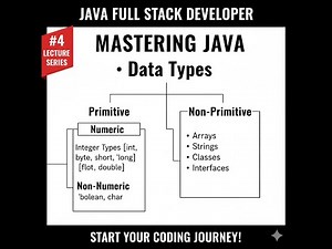 Java Tutorial #4 | Data Types in Java Explained with Examples