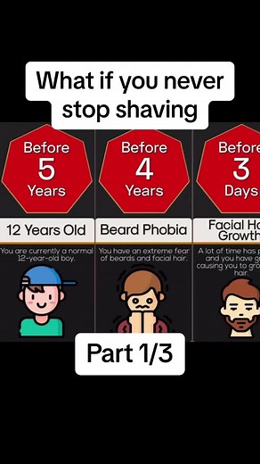 Part 1/3 credit:infinite comparison #learn #facts #infinitecomparison #fyp #foryoupage